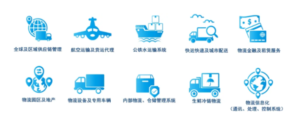 中国西部物流展 | 后疫情时代蓄势待发,为物流行业赋能